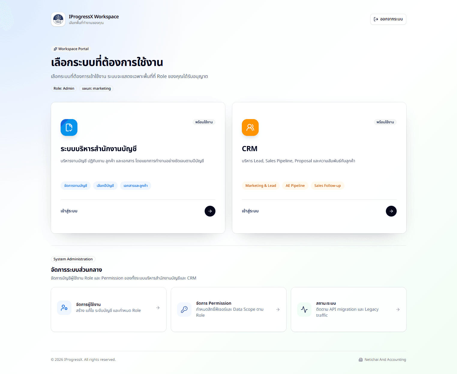 เลือก Workspace ตามสิทธิ์